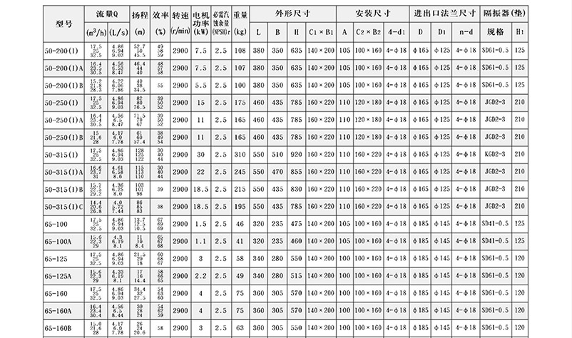 ISG管道泵結構參數(shù)